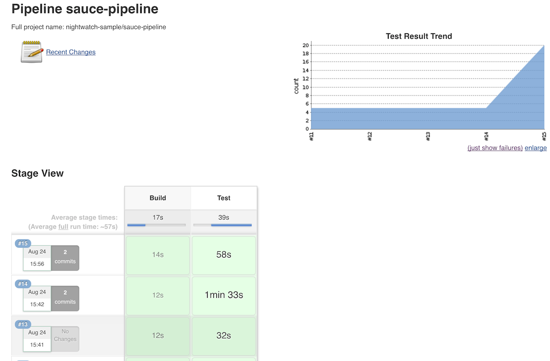 JUnit Report Showing Added Platforms